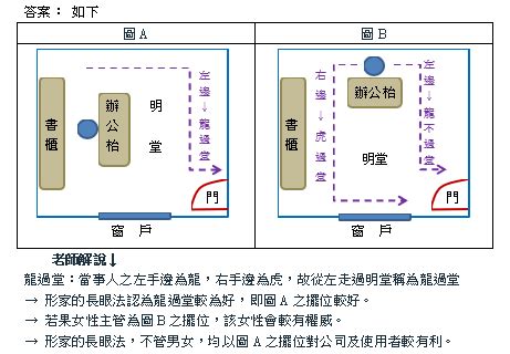 龍強虎弱、龍過堂|【辦公桌前方風水】職場鴻運滾滾來！揭密辦公桌前方風水，旺運。